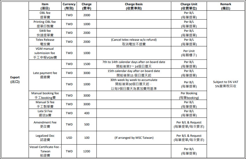 Taiwan Shipping Services Offices, Local Information MSC